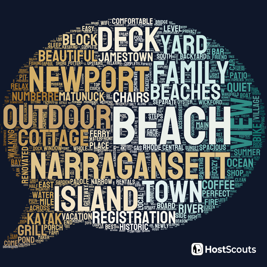Word Cloud for Newport, Rhode Island Short Term Rentals