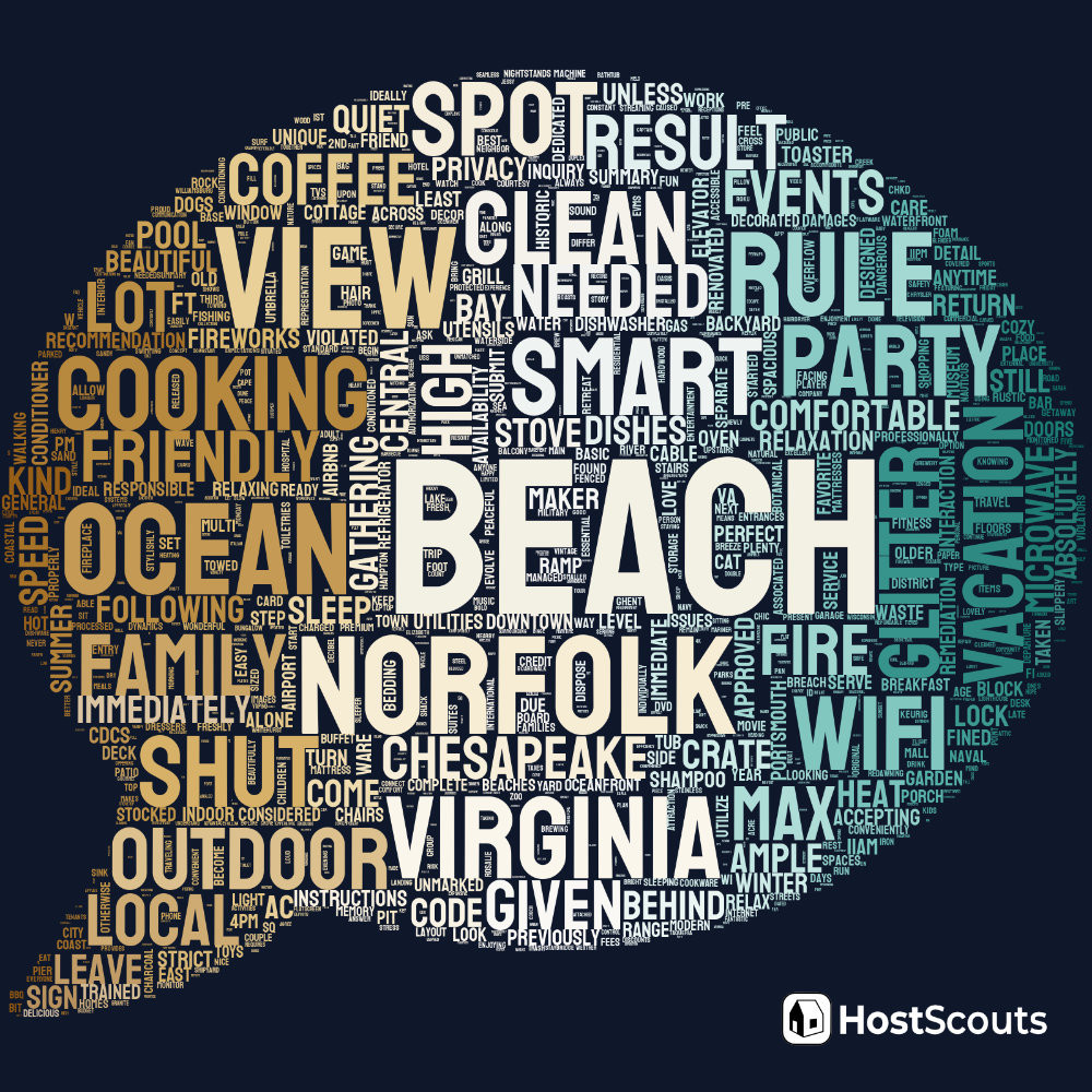 Word Cloud for Norfolk, Virginia Short Term Rentals