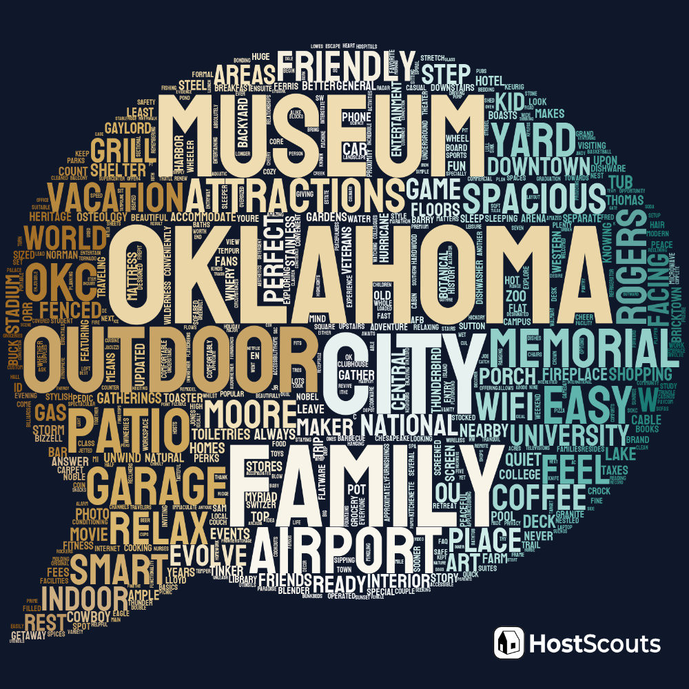 Word Cloud for Norman, Oklahoma Short Term Rentals