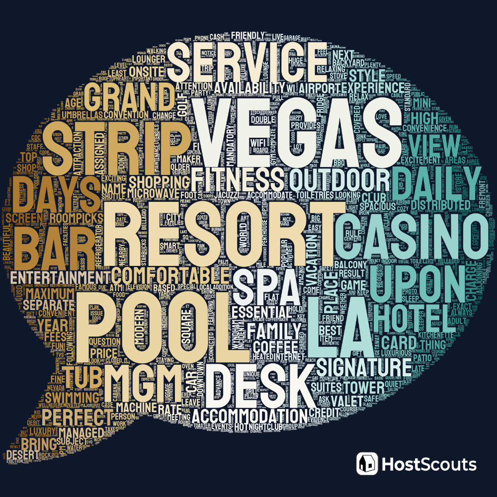 Word Cloud for North Las Vegas, Nevada Short Term Rentals