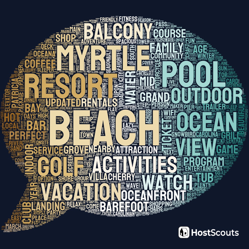 Word Cloud for North Myrtle Beach, South Carolina Short Term Rentals