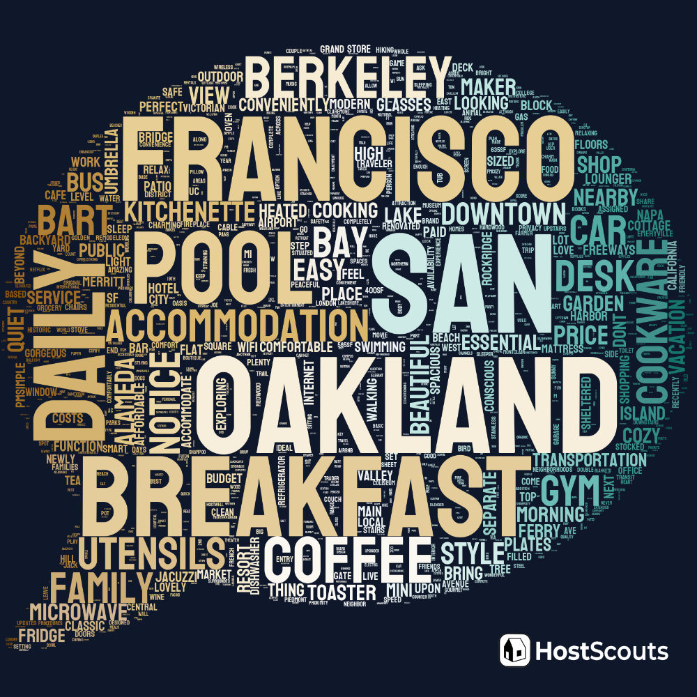 Word Cloud for Oakland, California Short Term Rentals