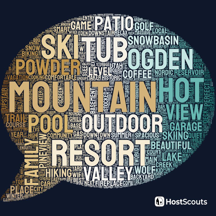 Word Cloud for Ogden, Utah Short Term Rentals