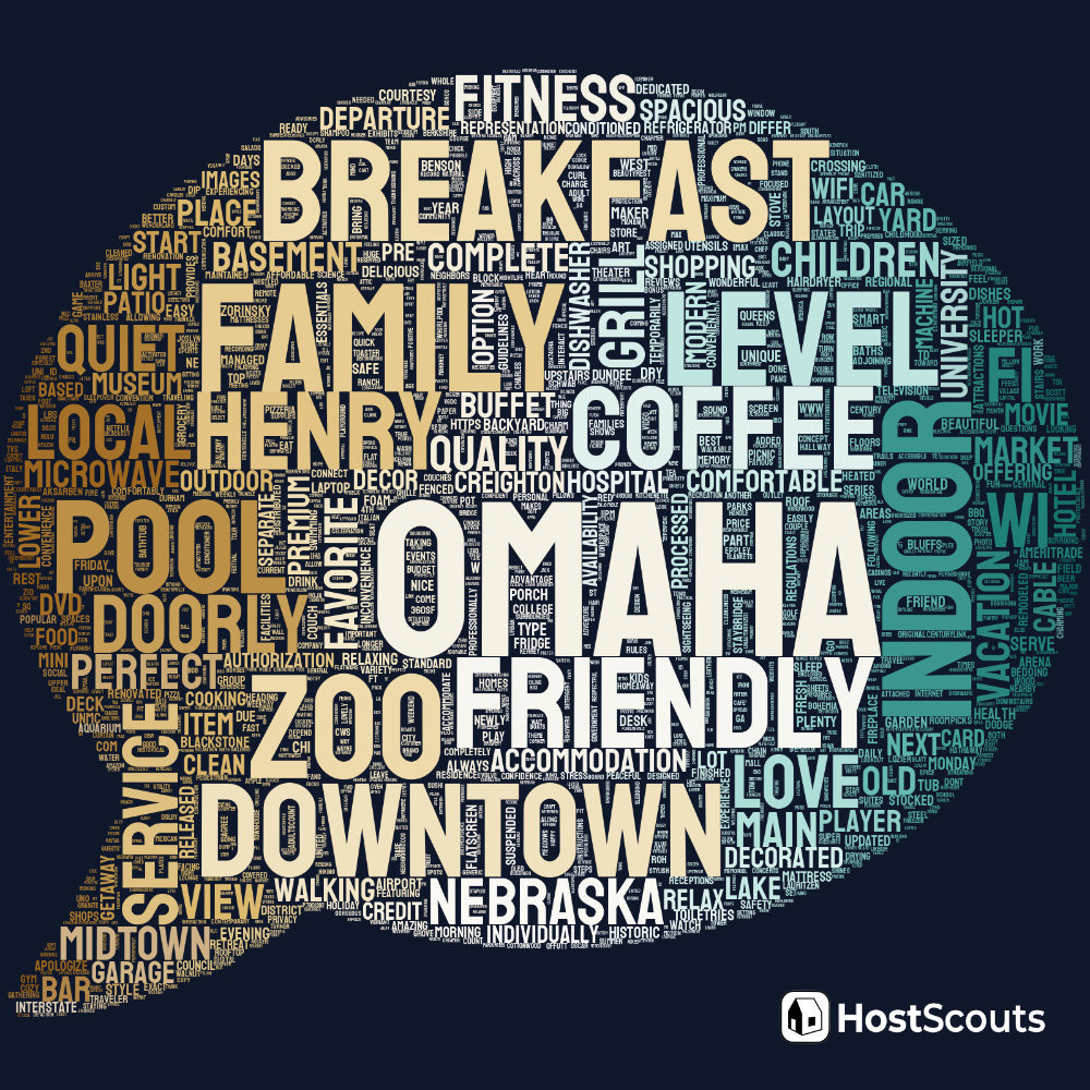 Word Cloud for Omaha, Nebraska Short Term Rentals