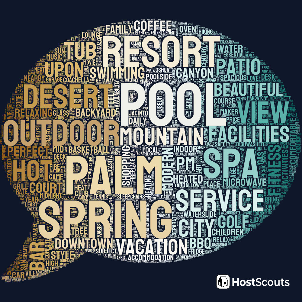 Word Cloud for Palm Springs, California Short Term Rentals