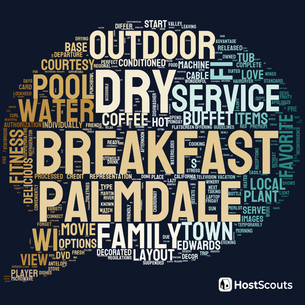 Word Cloud for Palmdale, California Short Term Rentals