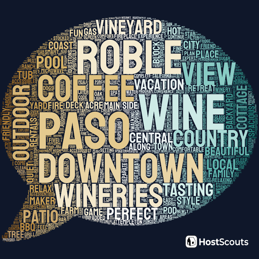 Word Cloud for Paso Robles, California Short Term Rentals