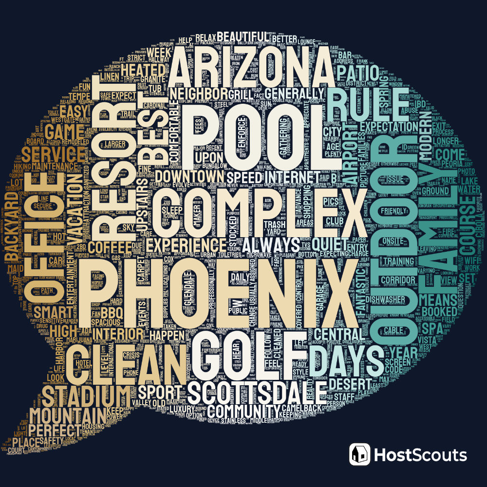 Word Cloud for Peoria, Arizona Short Term Rentals