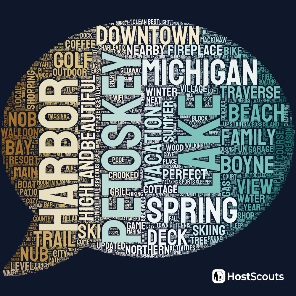 Word Cloud for Petoskey, Michigan Short Term Rentals