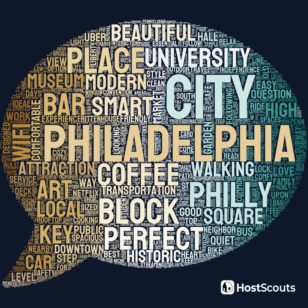Word Cloud for Philadelphia, Pennsylvania Short Term Rentals