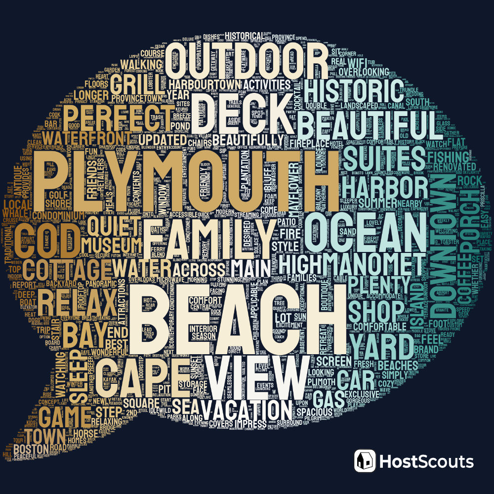 Word Cloud for Plymouth, Massachusetts Short Term Rentals