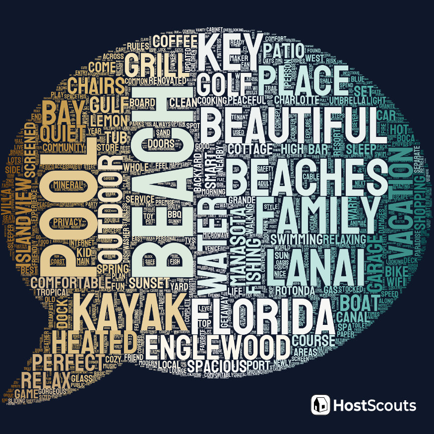 Word Cloud for Port Charlotte, Florida Short Term Rentals