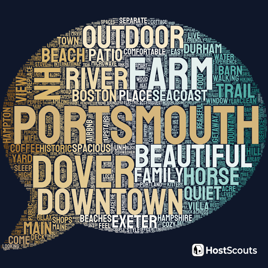 Word Cloud for Portsmouth, New Hampshire Short Term Rentals