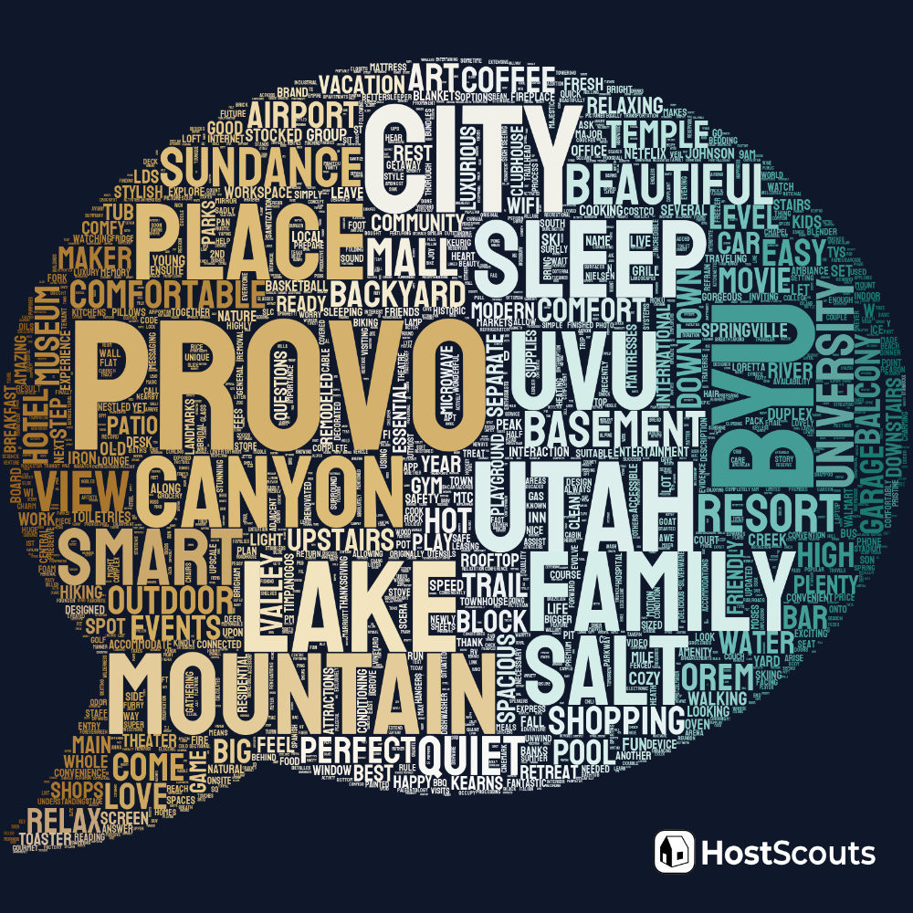 Word Cloud for Provo, Utah Short Term Rentals