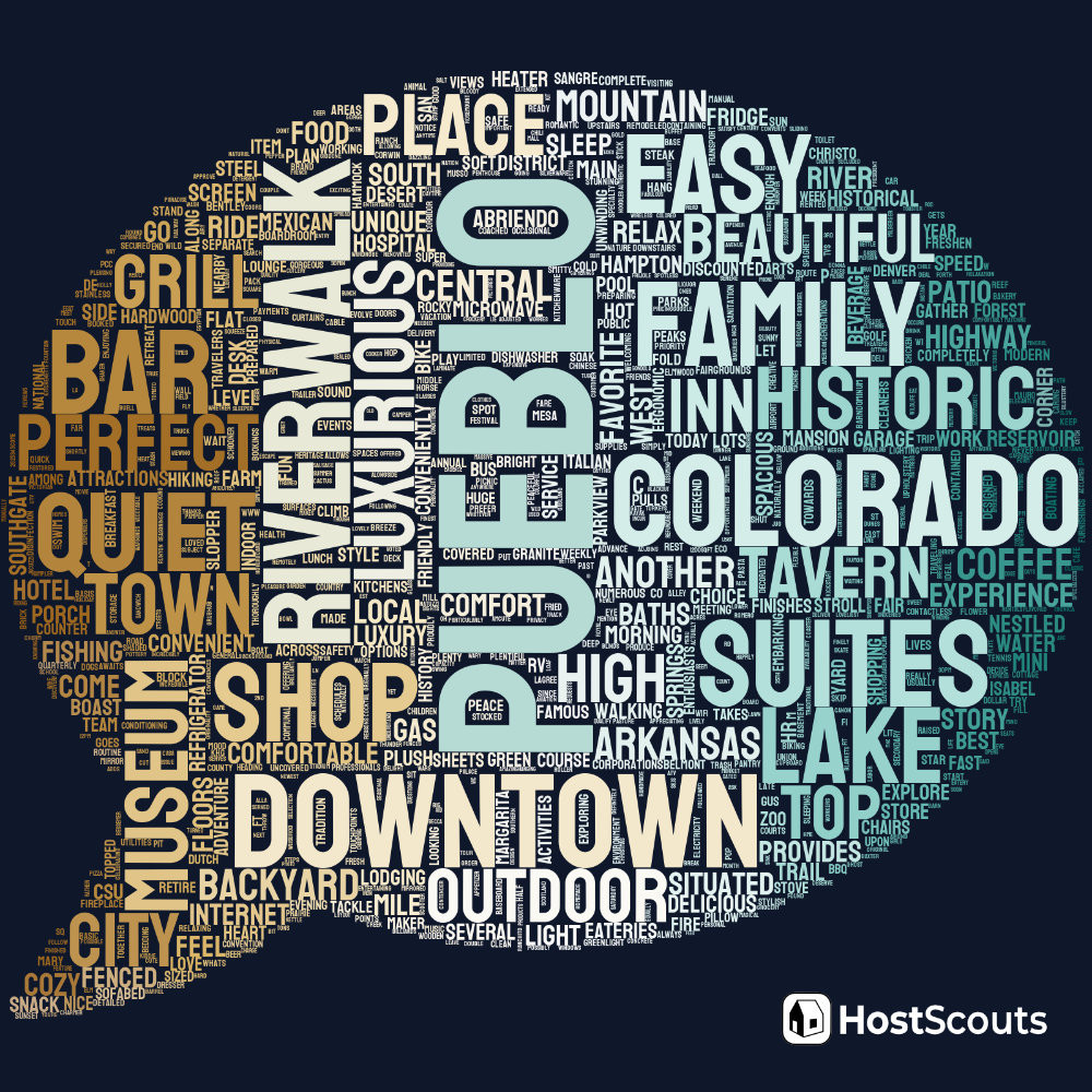 Word Cloud for Pueblo, Colorado Short Term Rentals