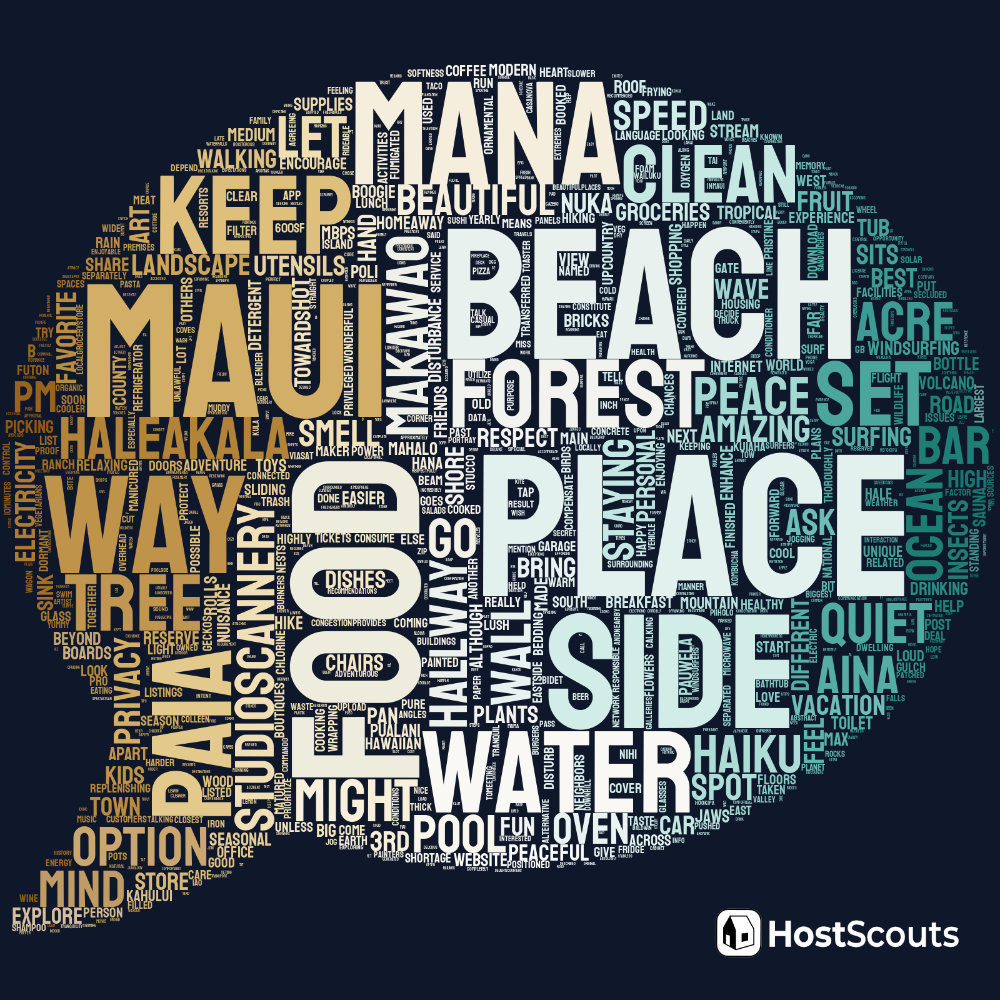 Word Cloud for Pukalani, Hawaii Short Term Rentals