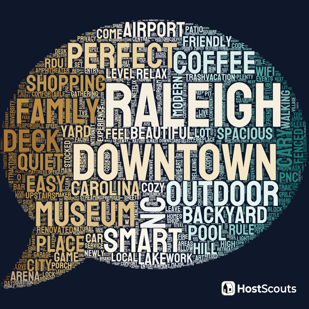 Word Cloud for Raleigh, North Carolina Short Term Rentals