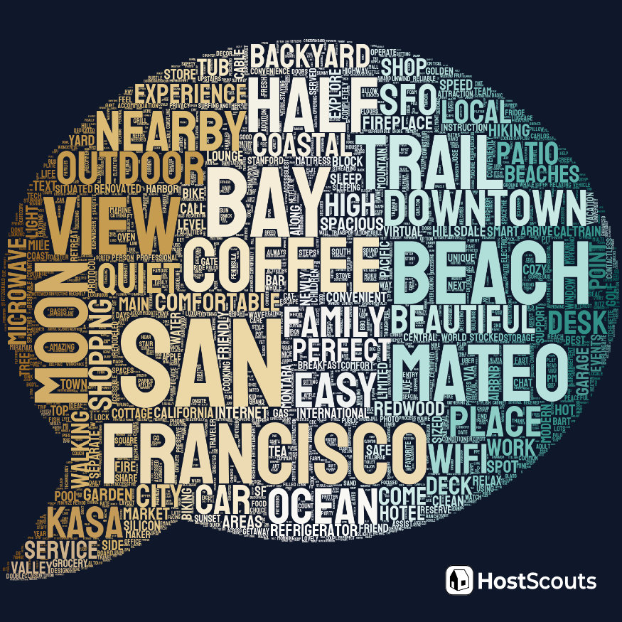 Word Cloud for Redwood City, California Short Term Rentals