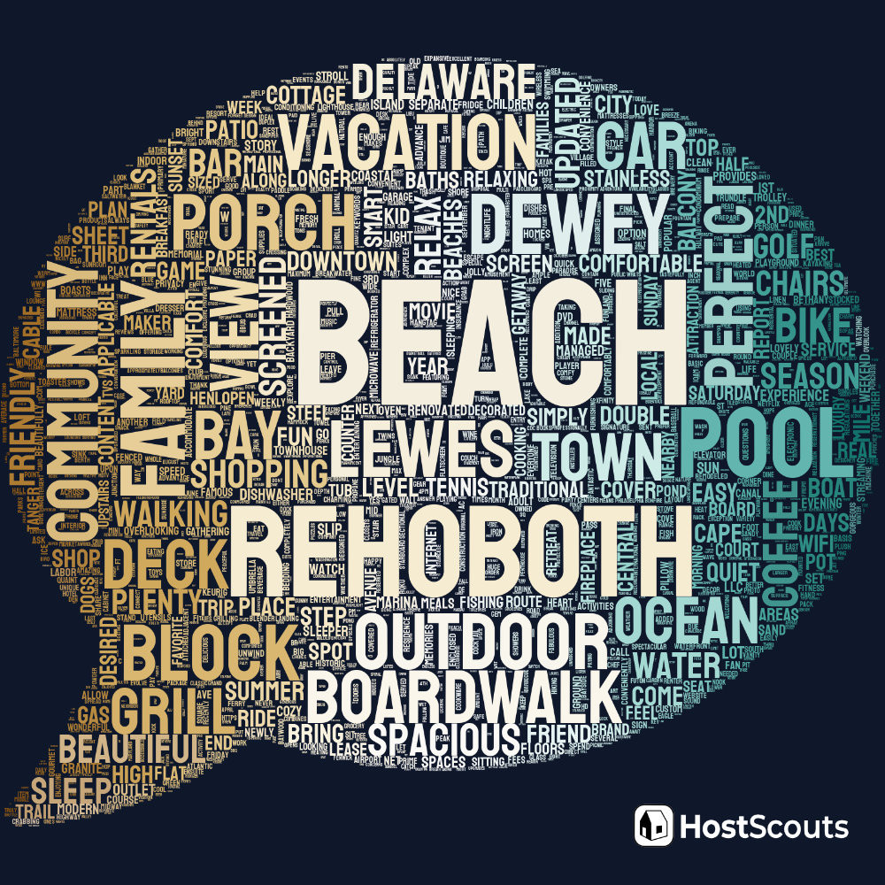 Word Cloud for Rehoboth Beach, Delaware Short Term Rentals