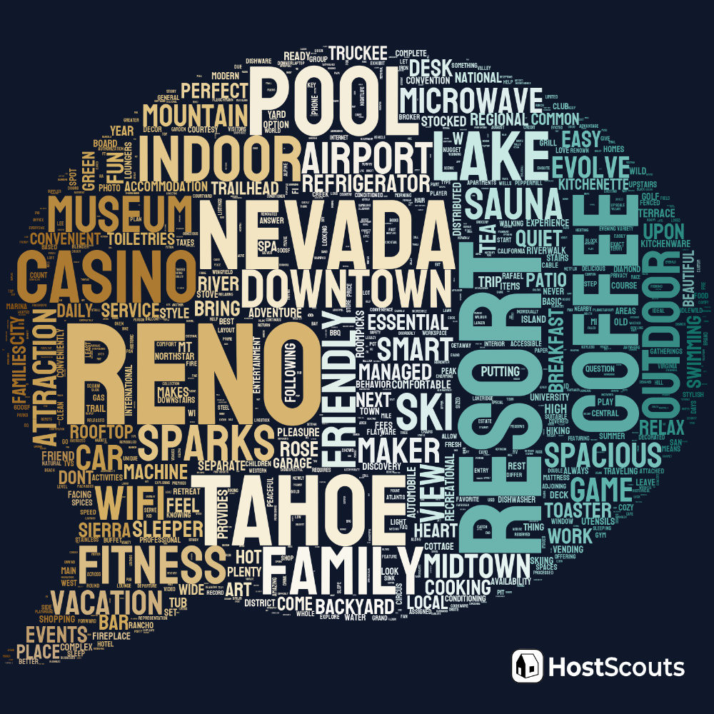 Word Cloud for Reno, Nevada Short Term Rentals