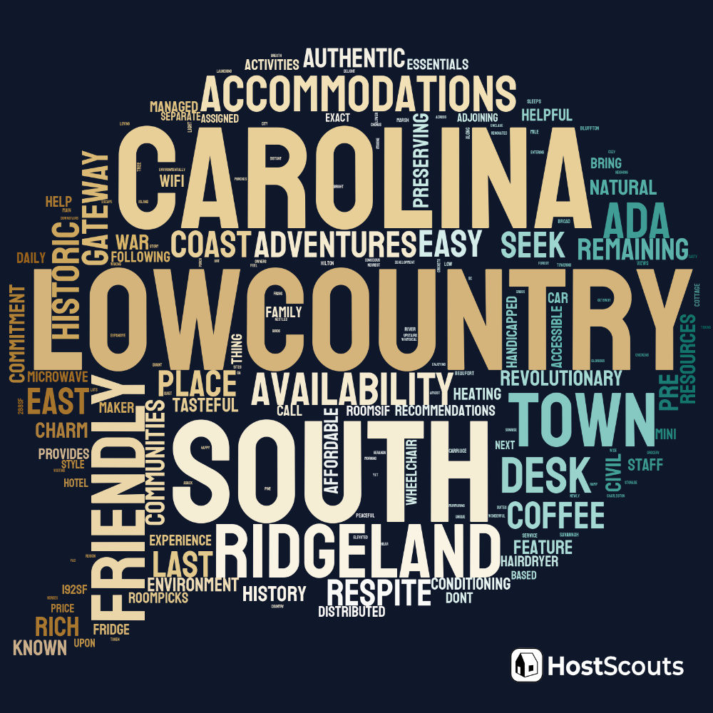 Word Cloud for Ridgeland, South Carolina Short Term Rentals