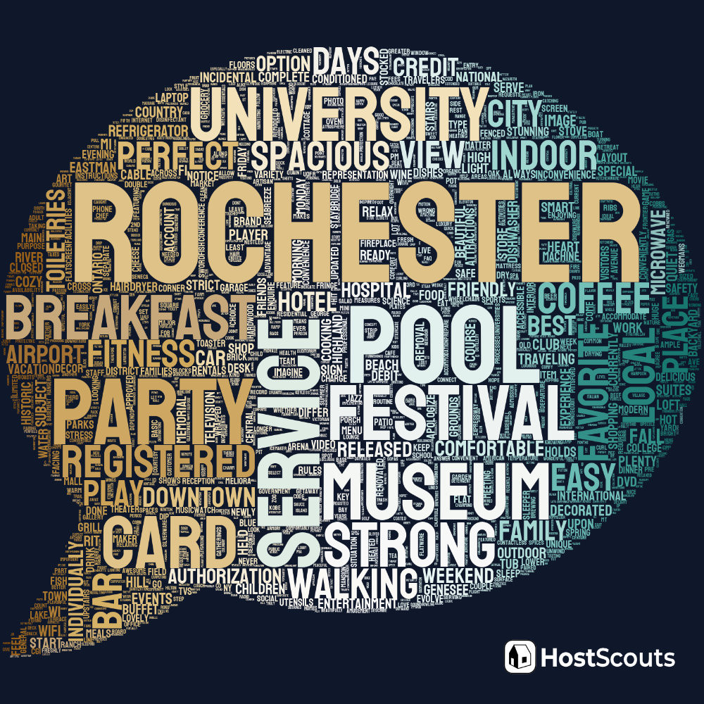 Word Cloud for Rochester, New York Short Term Rentals
