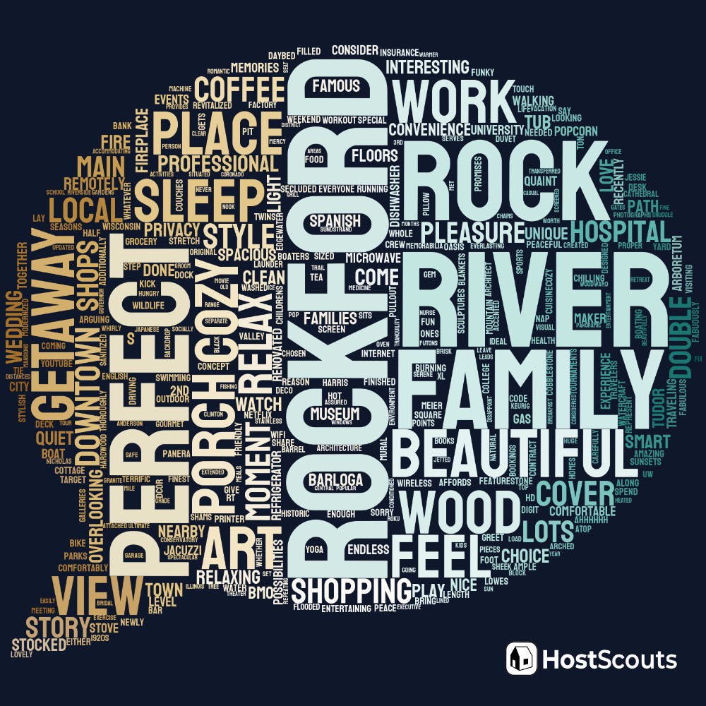 Word Cloud for Rockford, Illinois Short Term Rentals