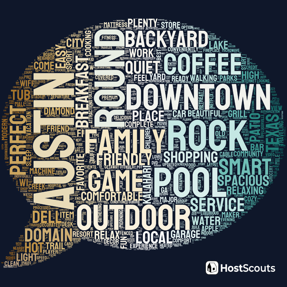 Word Cloud for Round Rock, Texas Short Term Rentals