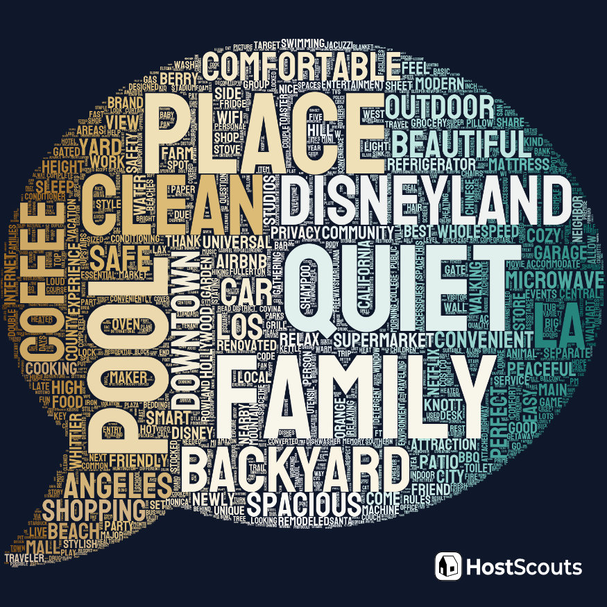 Word Cloud for Rowland Heights, California Short Term Rentals
