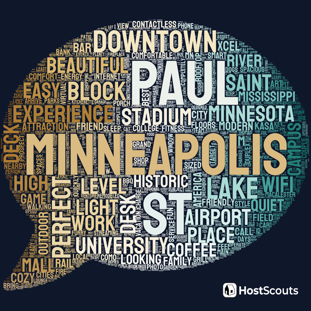 Word Cloud for St. Paul, Minnesota Short Term Rentals