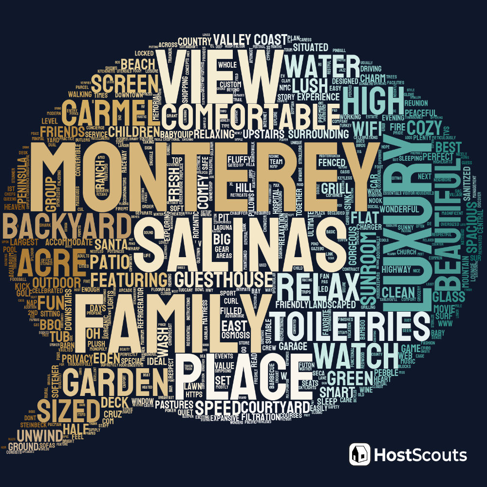 Word Cloud for Salinas, California Short Term Rentals