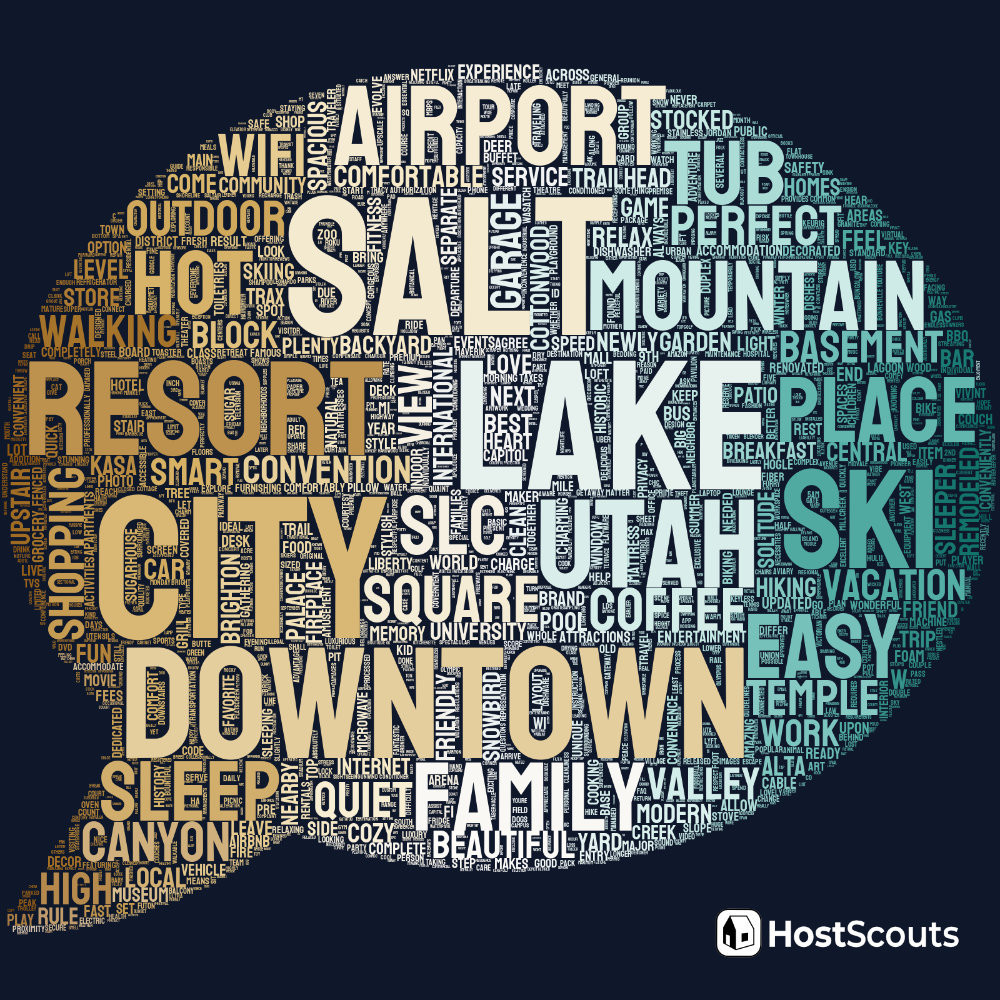 Word Cloud for Salt Lake City, Utah Short Term Rentals
