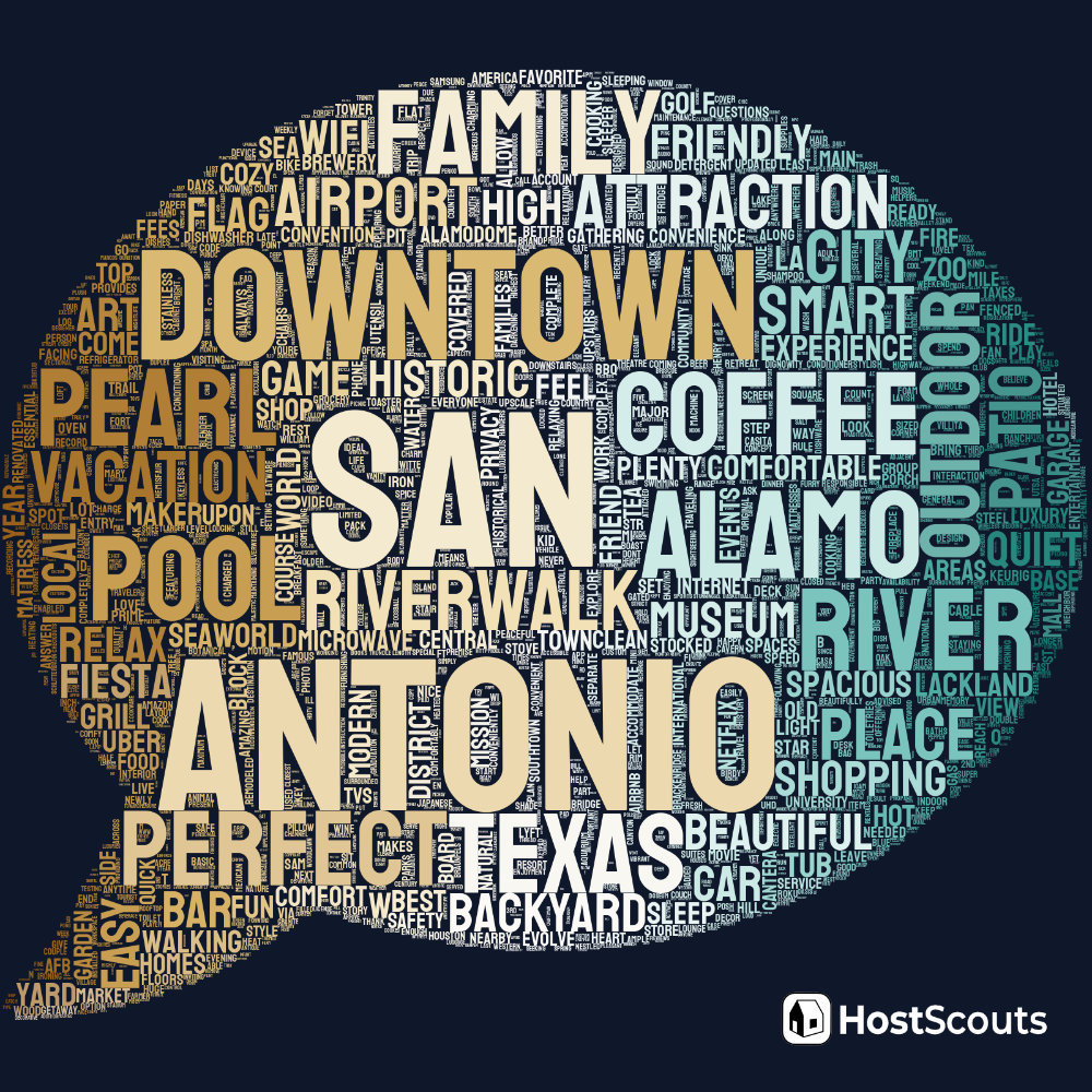 Word Cloud for San Antonio, Texas Short Term Rentals