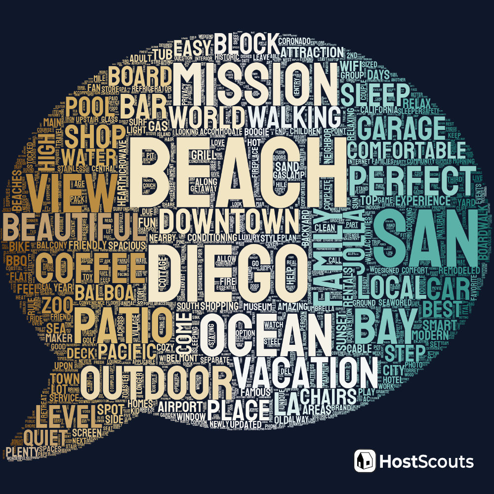 Word Cloud for San Diego, California Short Term Rentals
