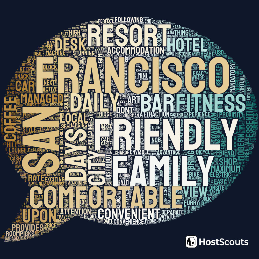 Word Cloud for San Francisco, California Short Term Rentals