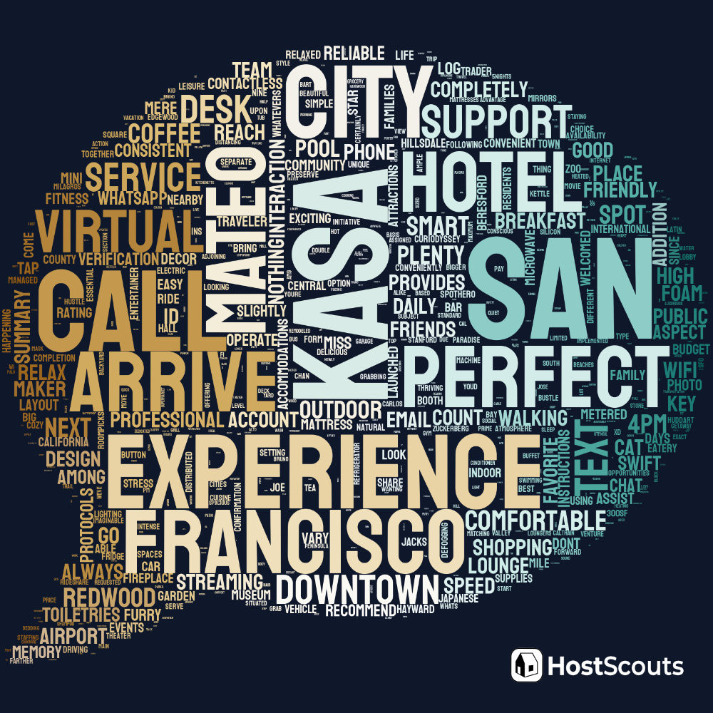 Word Cloud for San Mateo, California Short Term Rentals