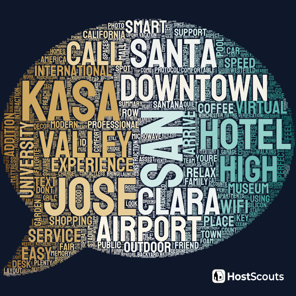 Word Cloud for Santa Clara, California Short Term Rentals