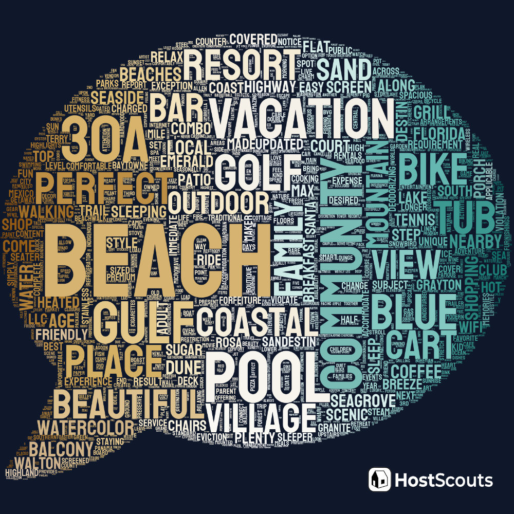 Word Cloud for Santa Rosa Beach, Florida Short Term Rentals