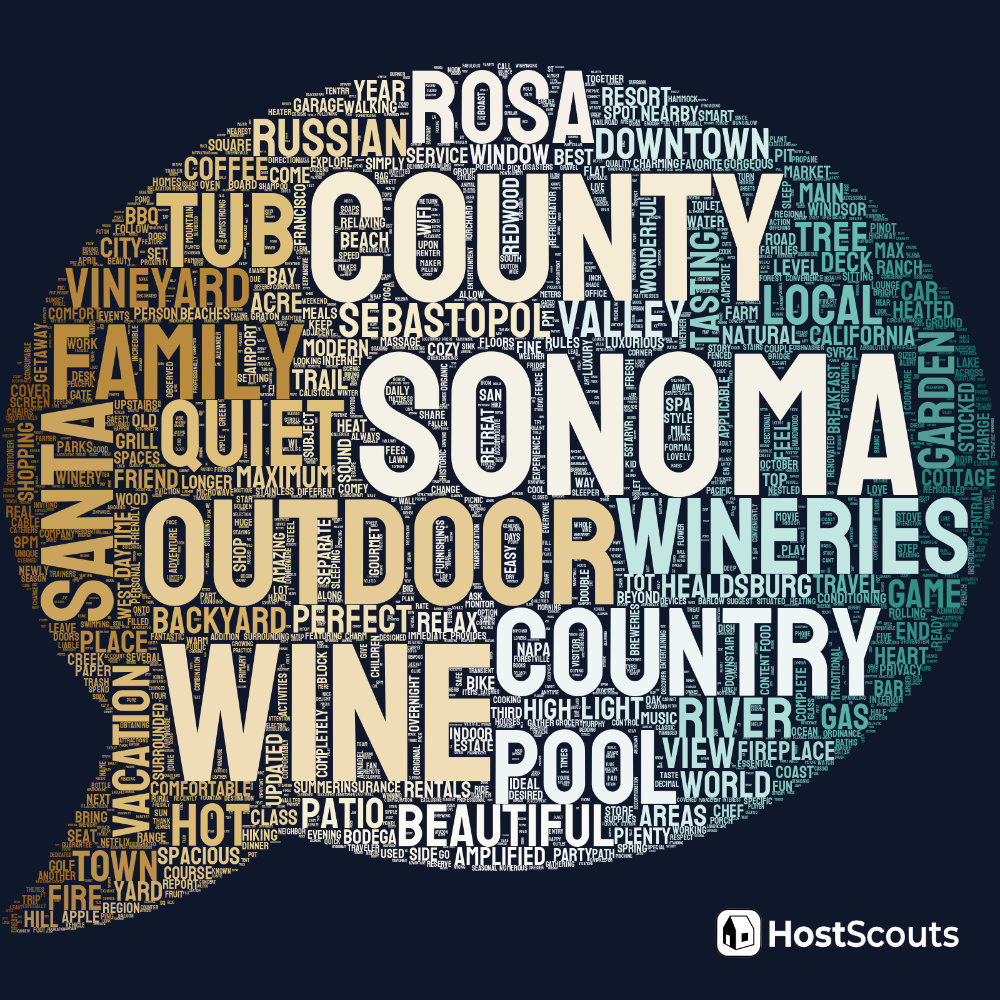 Word Cloud for Santa Rosa, California Short Term Rentals