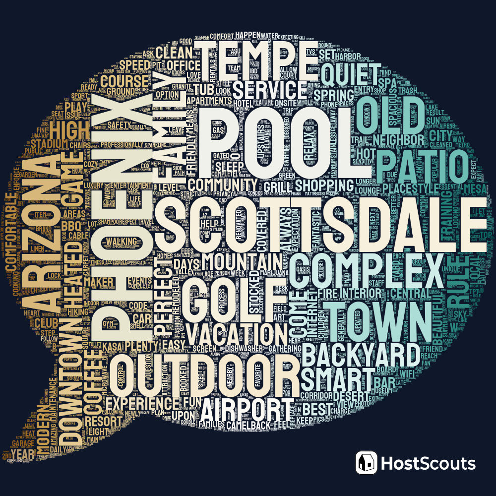 Word Cloud for Scottsdale, Arizona Short Term Rentals