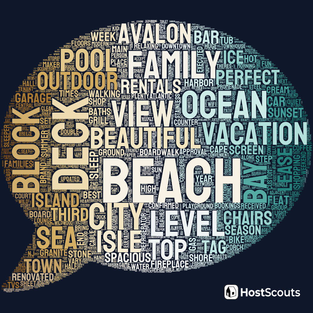 Word Cloud for Sea Isle City, New Jersey Short Term Rentals