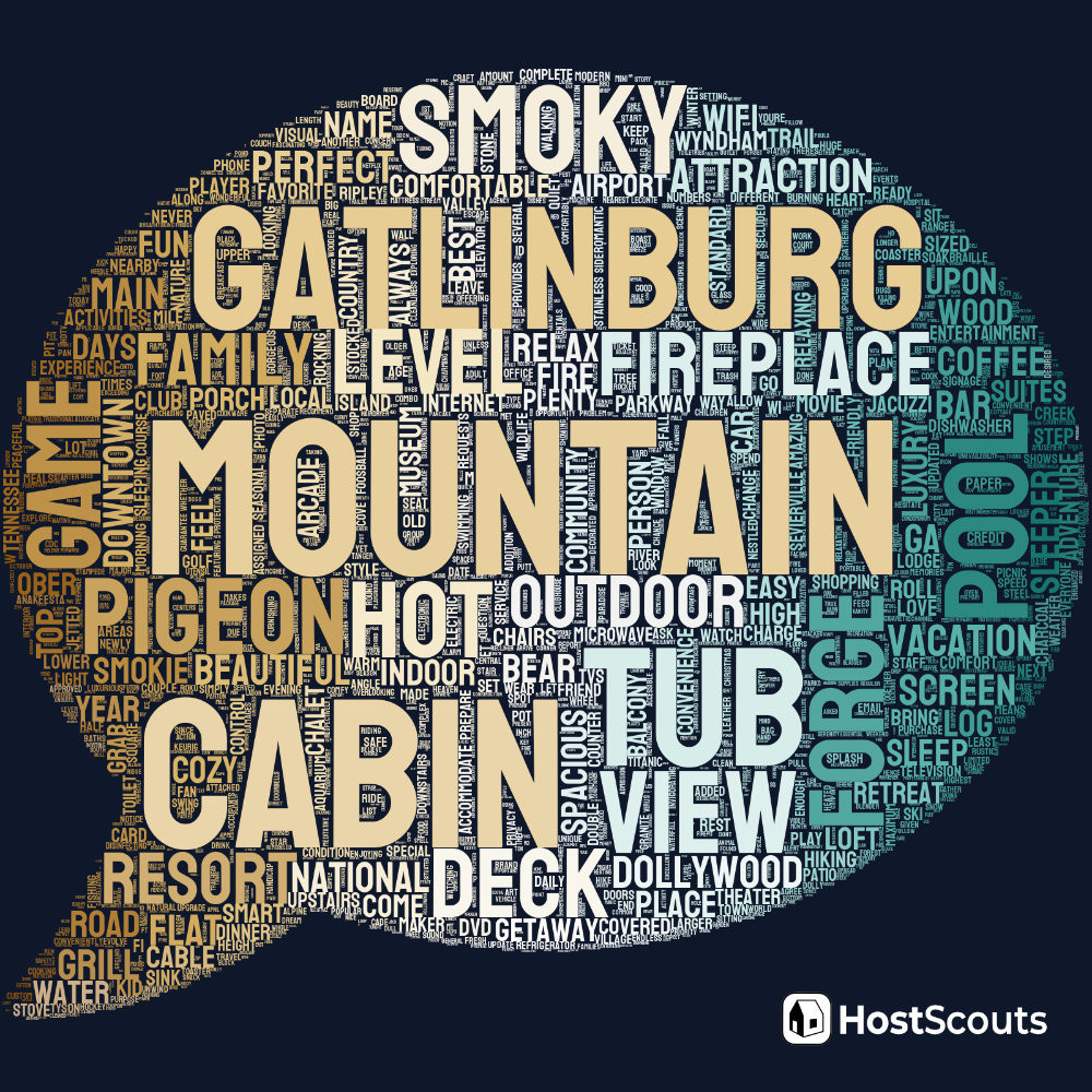 Word Cloud for Sevierville, Tennessee Short Term Rentals