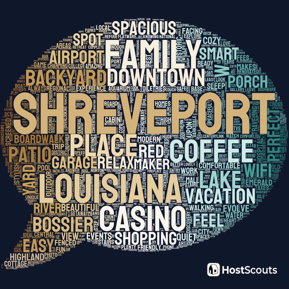Word Cloud for Shreveport, Louisiana Short Term Rentals