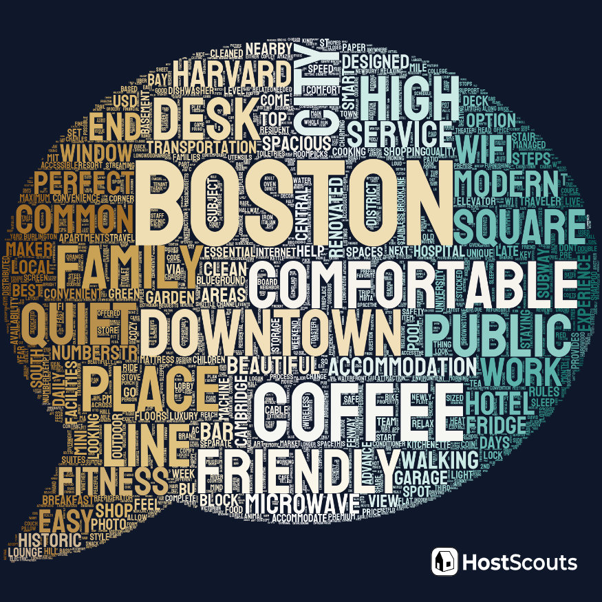 Word Cloud for Somerville, Massachusetts Short Term Rentals