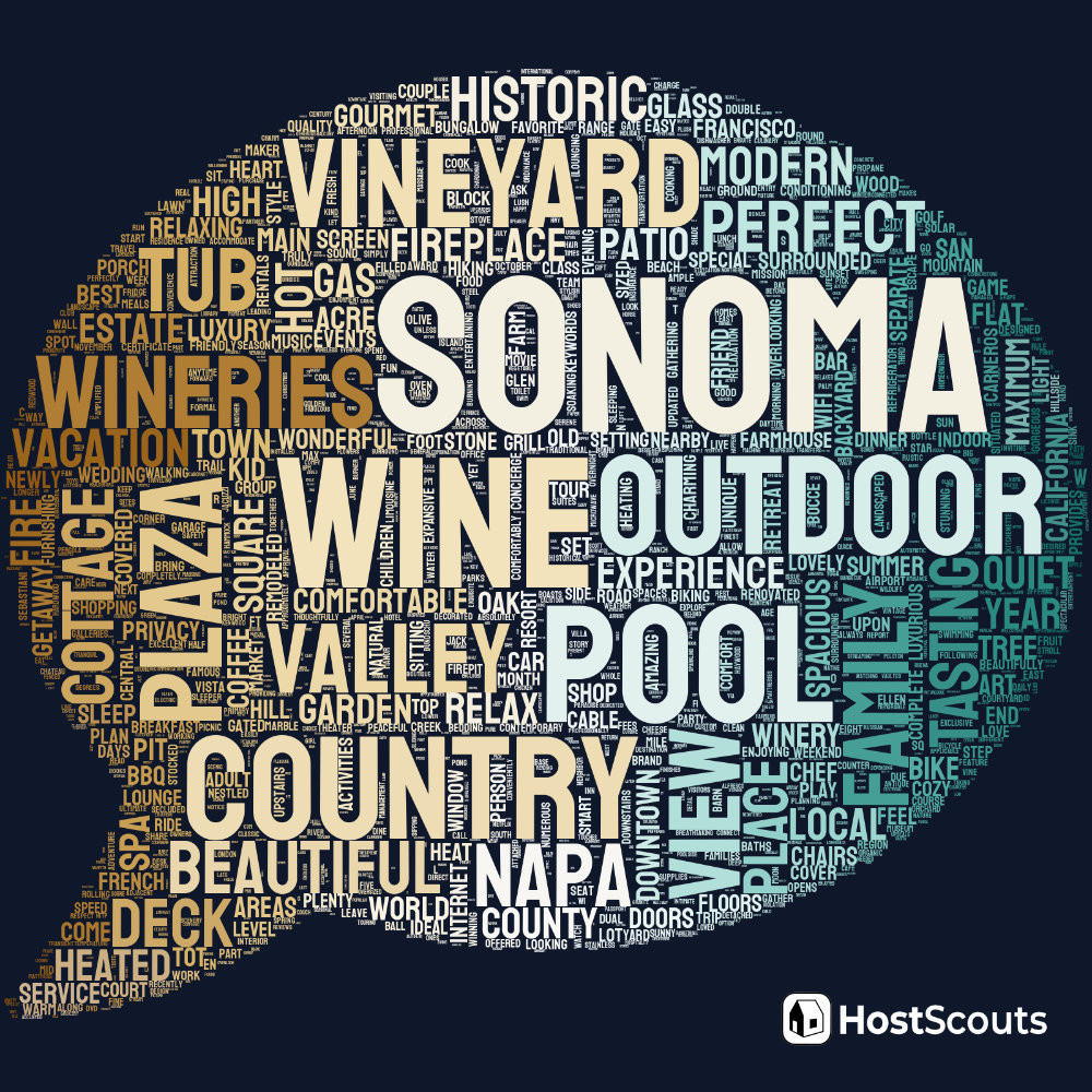 Word Cloud for Sonoma, California Short Term Rentals