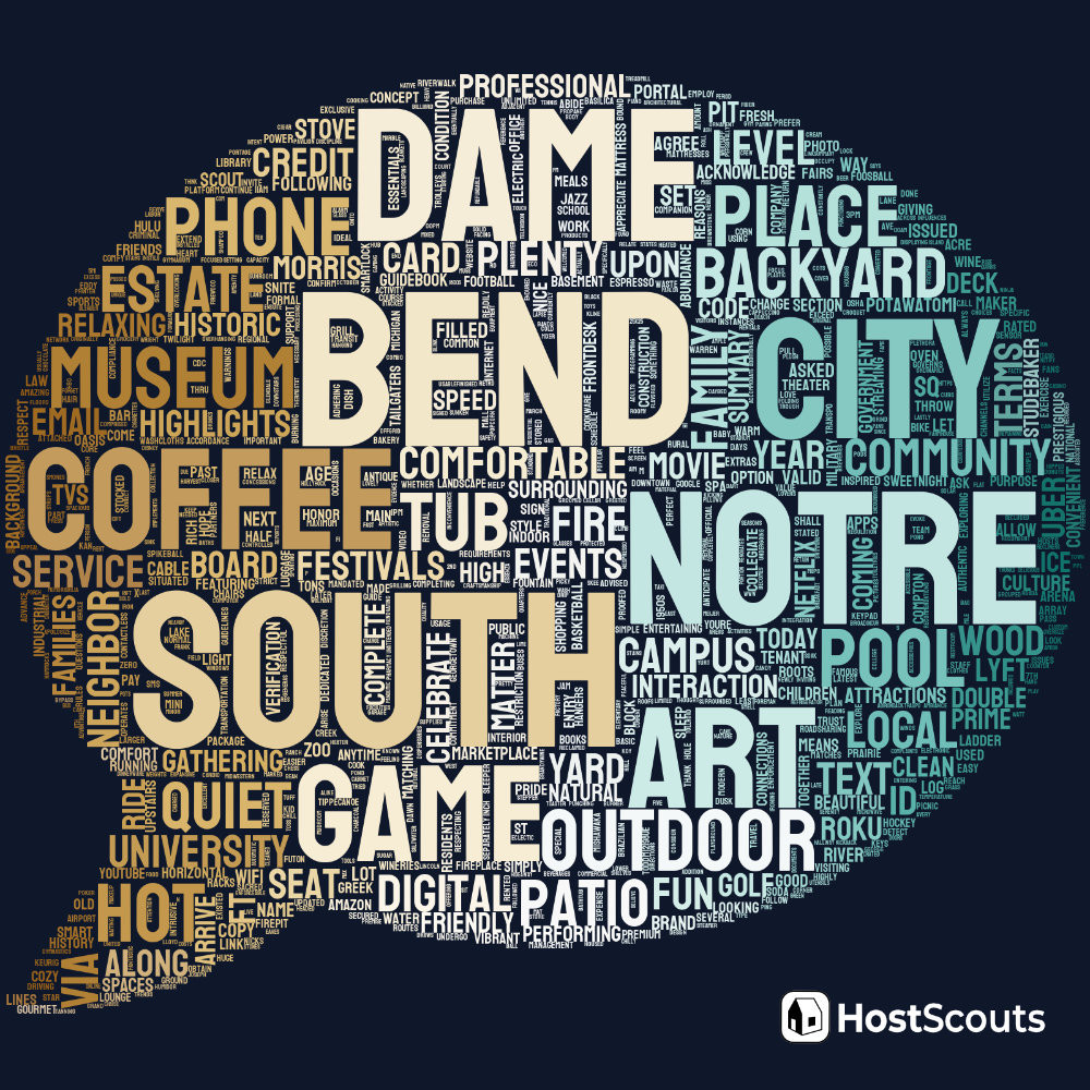 Word Cloud for South Bend, Indiana Short Term Rentals