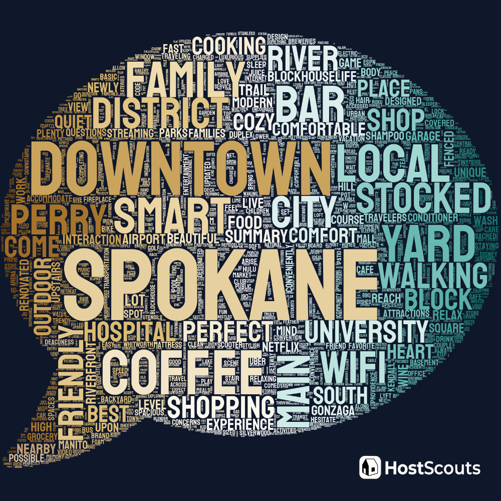 Word Cloud for Spokane, Washington Short Term Rentals