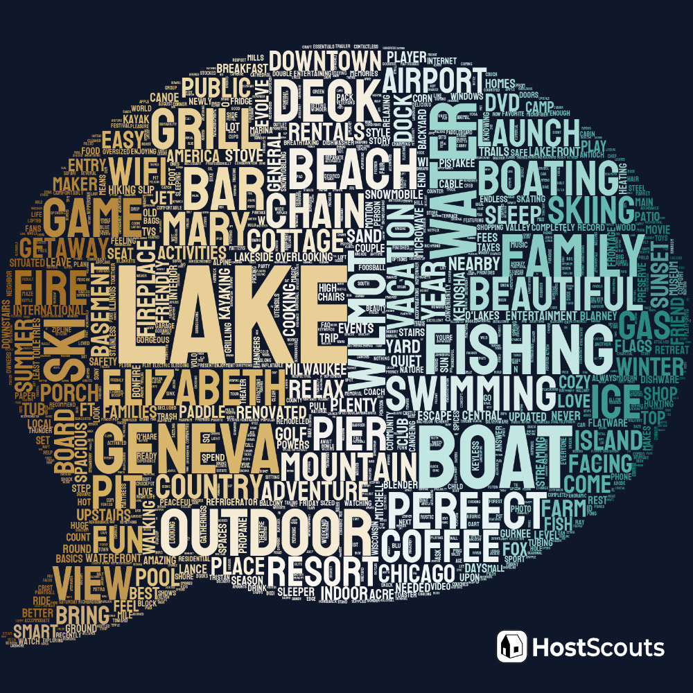 Word Cloud for Spring Grove, Illinois Short Term Rentals