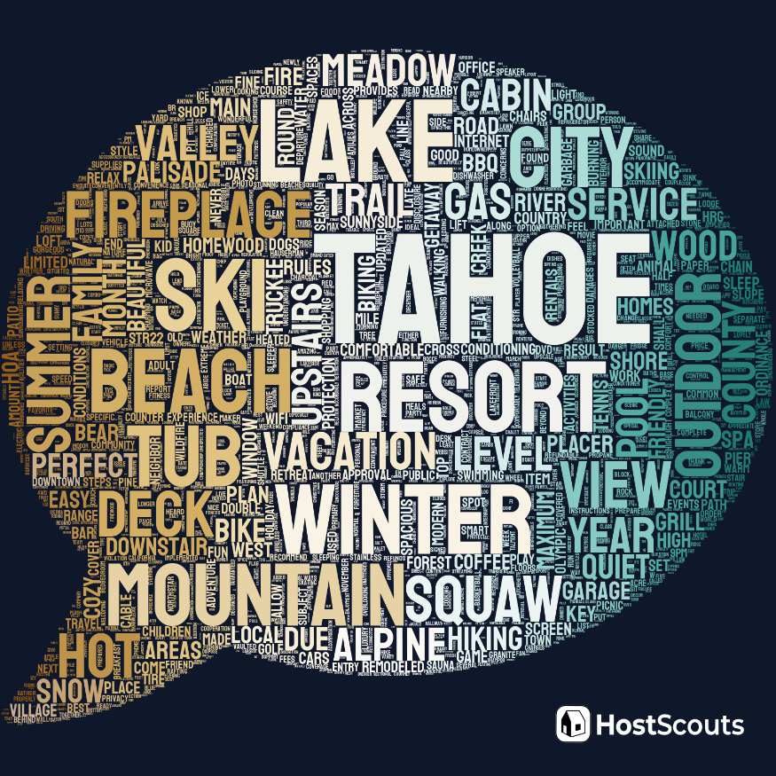Word Cloud for Squaw Valley, California Short Term Rentals