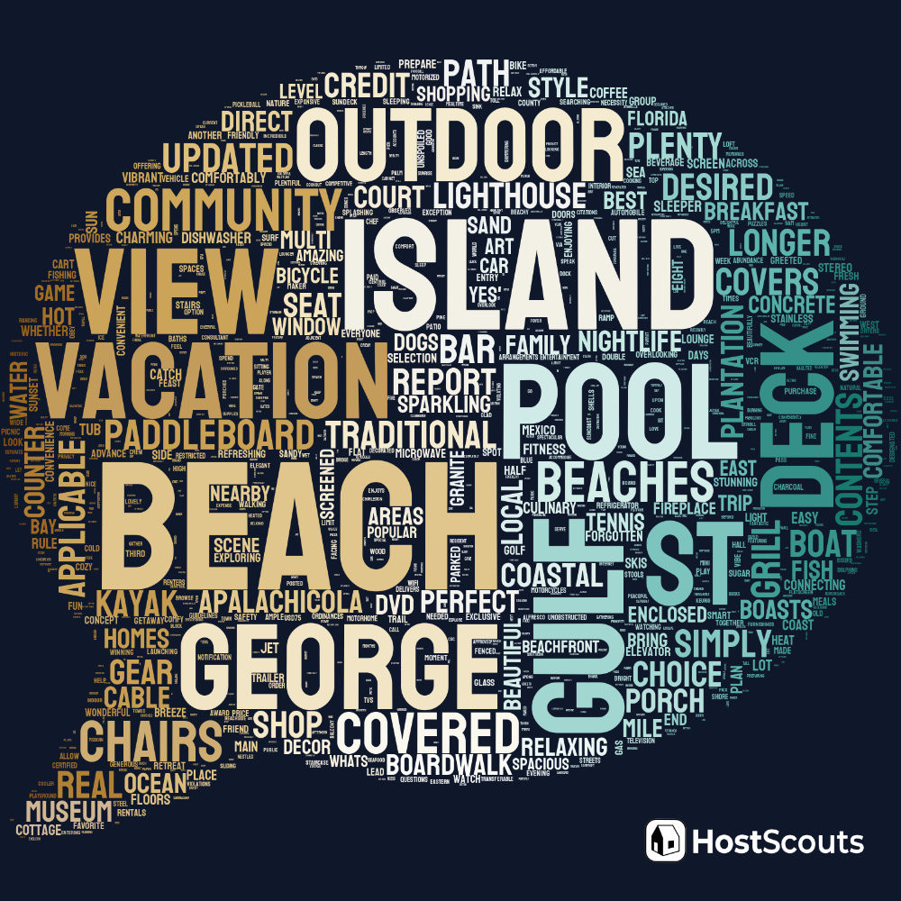 Word Cloud for St. George Island, Florida Short Term Rentals